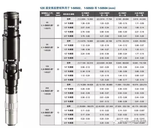 12：1灵活变倍 Navitar 12x 显微镜头3.jpg