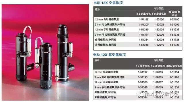 12：1灵活变倍 Navitar 12x 显微镜头2.jpg