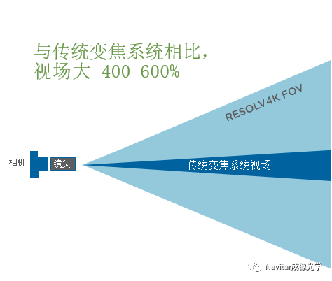 Resolv4K 7X变焦.png