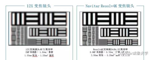 Resolv4K 7X变焦2.jpg